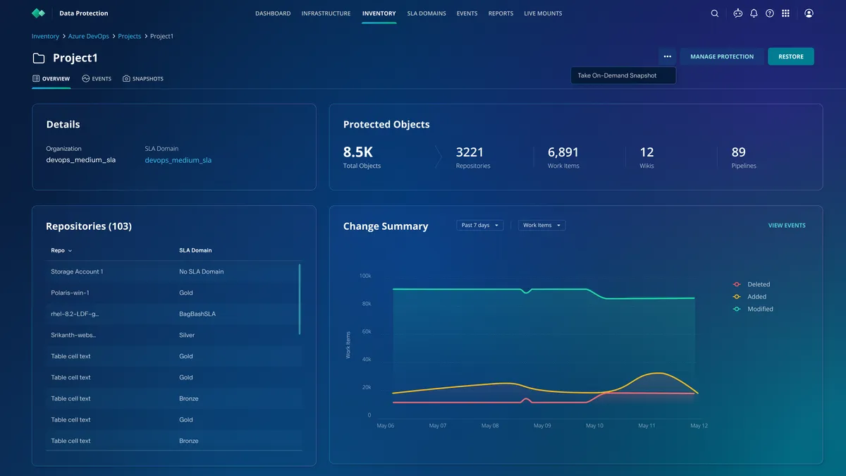 Rubrik Security Cloud